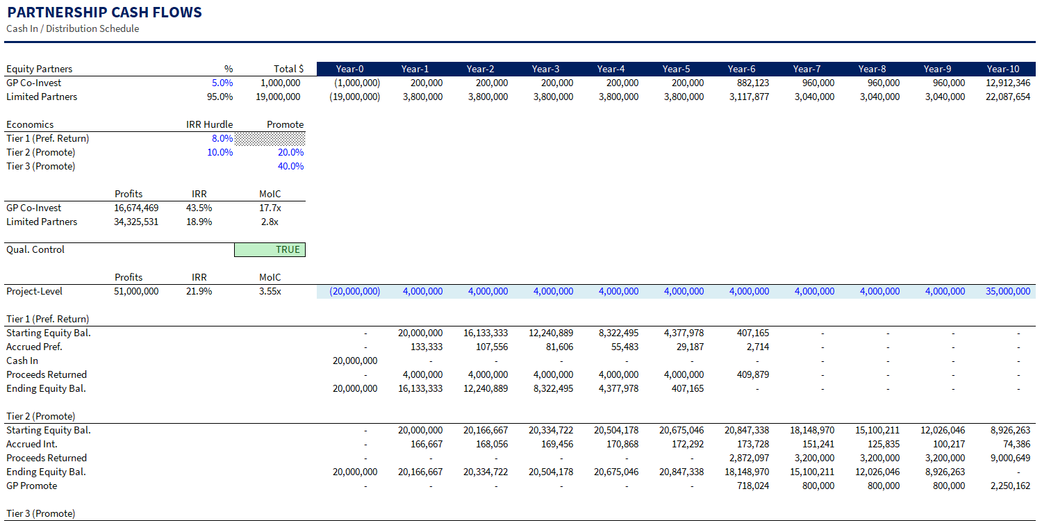 Simple Equity Waterfall