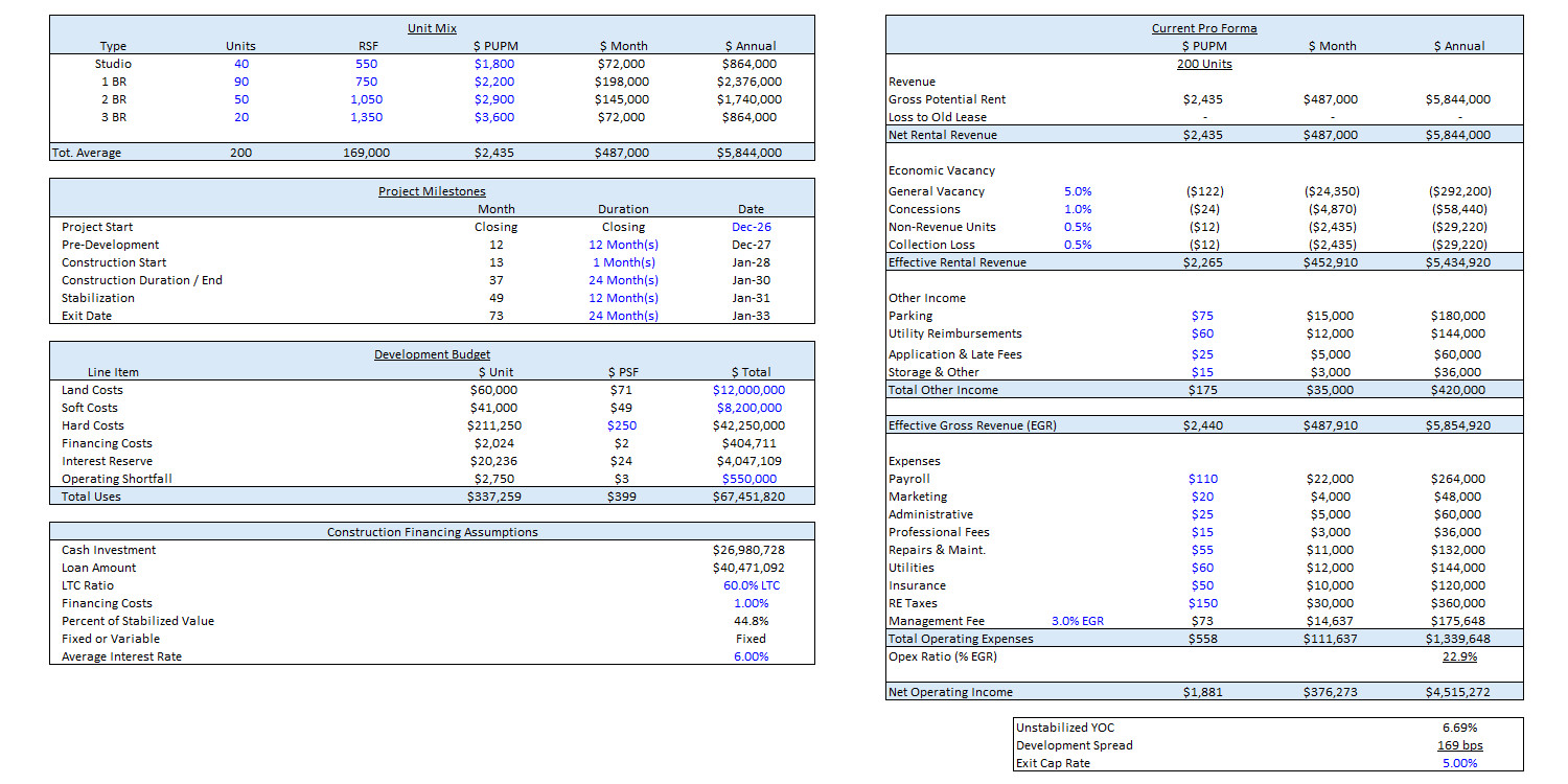 One-Page Multifamily Development Model